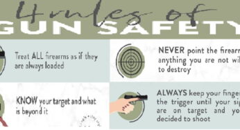 The Basics of Gun Safety Rules: A Comprehensive Guide for Beginners