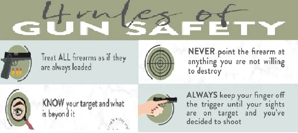 The Basics of Gun Safety Rules: A Comprehensive Guide for Beginners