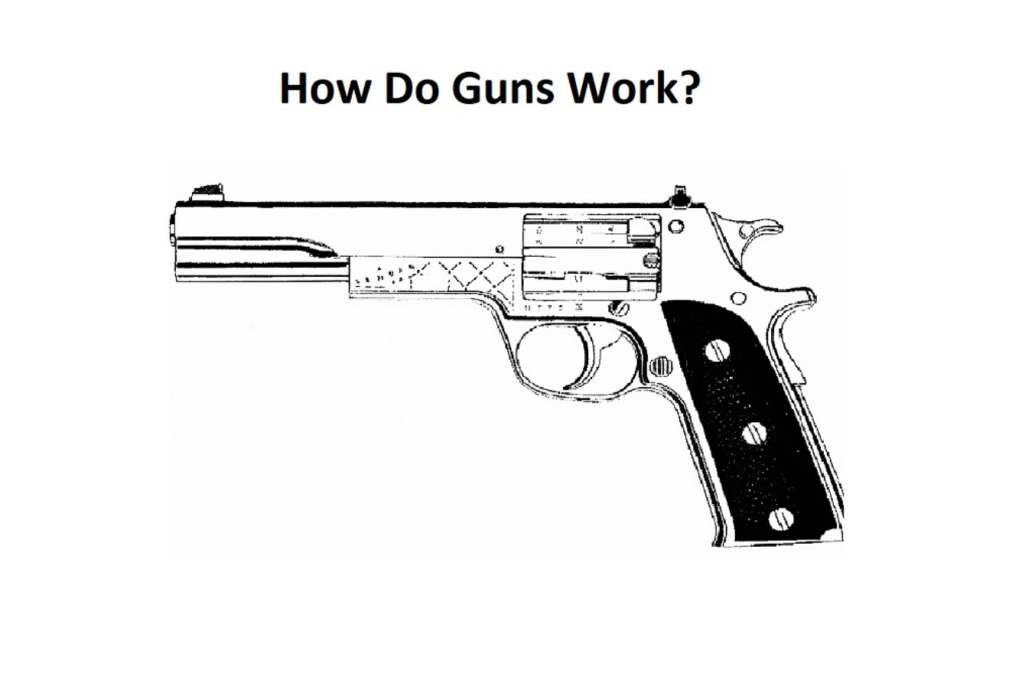 Unveiling the Mechanics How Do Guns Work? The Shooting Gears