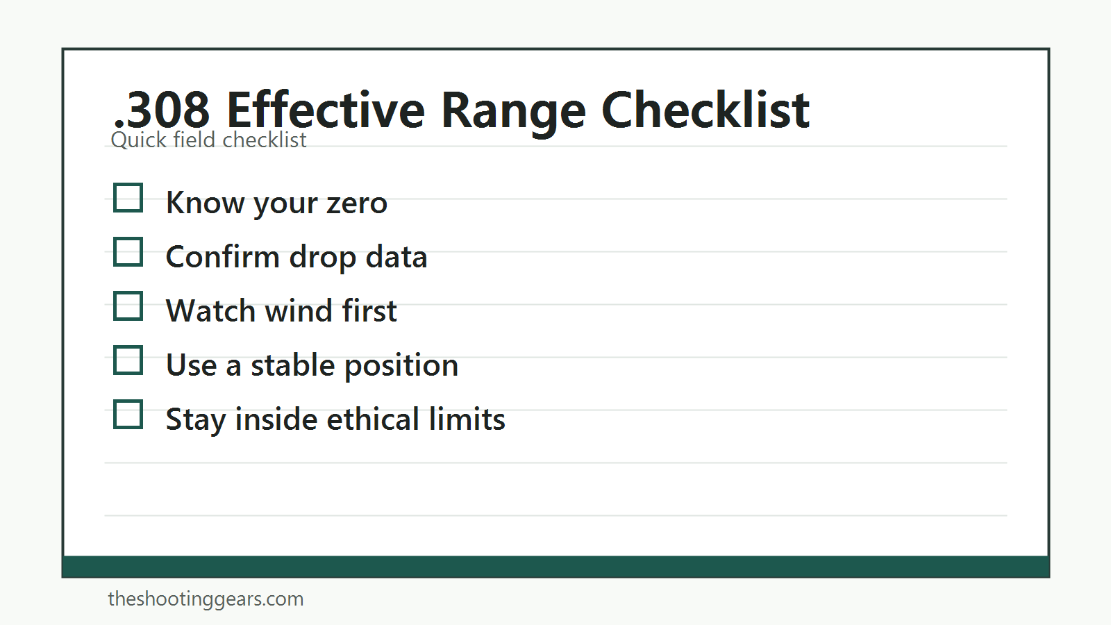 Landscape checklist for .308 accuracy factors, range limits, and shot consistency