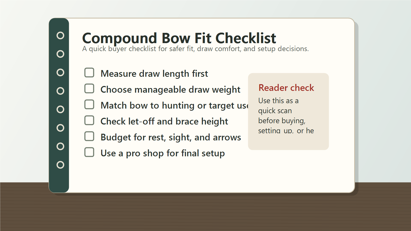 Compound bow fit checklist showing draw length, draw weight, bow use, let-off, brace height, accessories, and pro-shop setup reminders