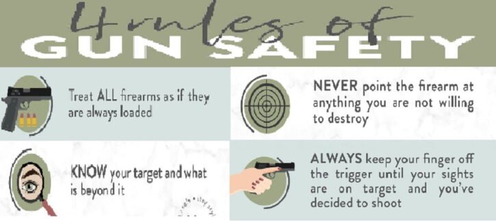 The Basics of Gun Safety Rules: A Comprehensive Guide for Beginners