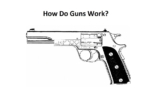 Unveiling the Mechanics: How Do Guns Work?
